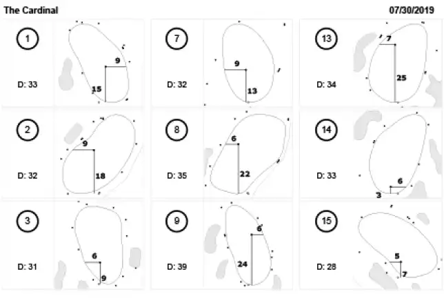 Pinsheet example