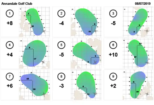 Pinsheet example