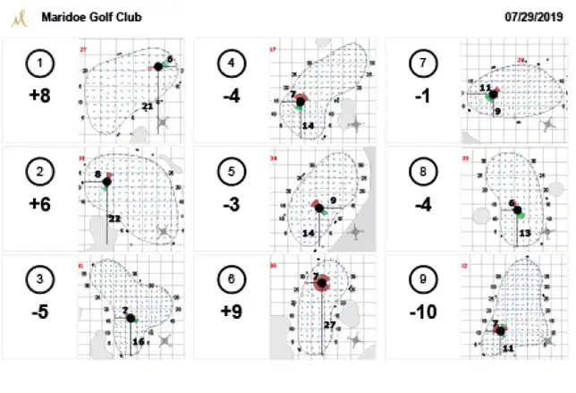 Pinsheet example